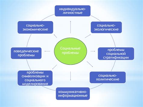 Социальные проблемы и нерешенные вопросы в современных сказках