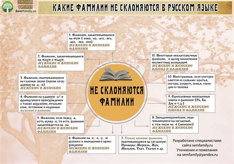 Социологические аспекты фамилий с окончанием на чук