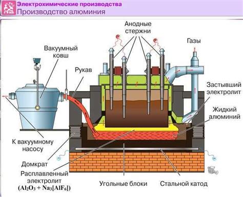 Специализация на производстве алюминия