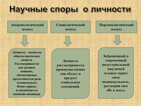 Споры о личности Альберта