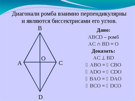 Спор о диагоналях ромба