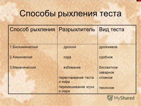 Способы использования испорченного теста