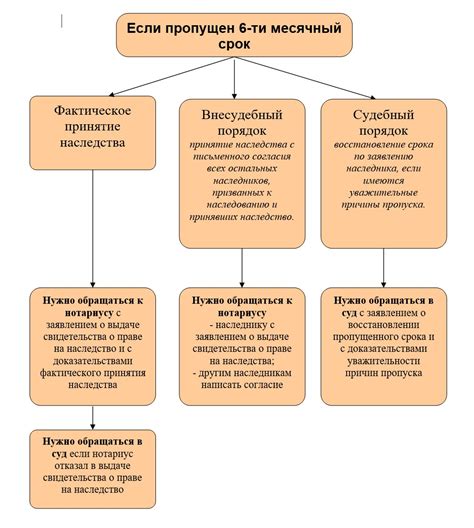 Способы принятия Фурагина