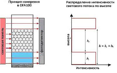 Способы снижения пенообразования