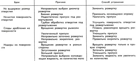 Способы устранения причин и создания голема