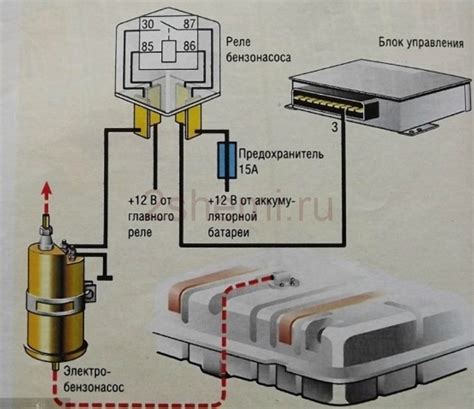Способы устранения шума бензонасоса ВАЗ 21 14