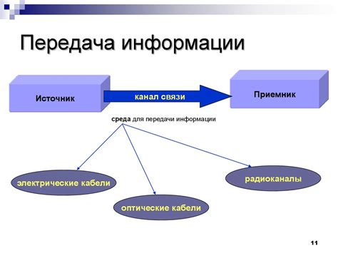 Способ передачи информации