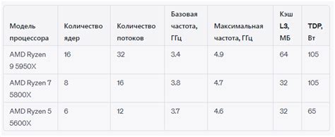 Сравнение технических характеристик