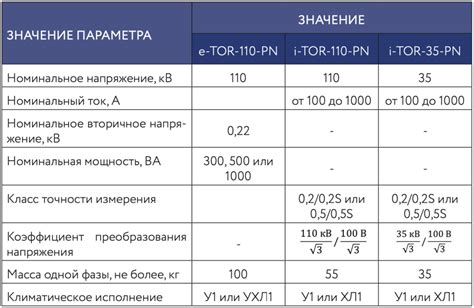 Сравнение технических характеристик зарядок