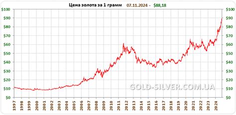 Сравнение цен на золото на Вайлдберриз с другими платформами