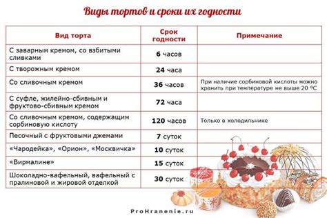 Сроки годности и их значение