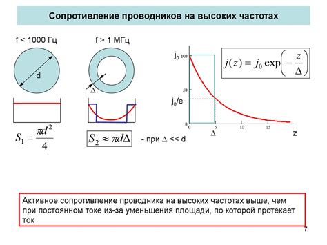 Стабильная работа и устранение возможных сбоев при высоких частотах