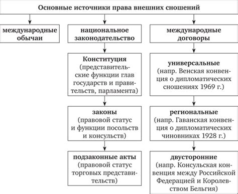 Статус и привилегии супруги генерала