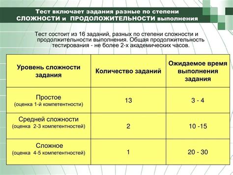Степень сложности процесса клеения