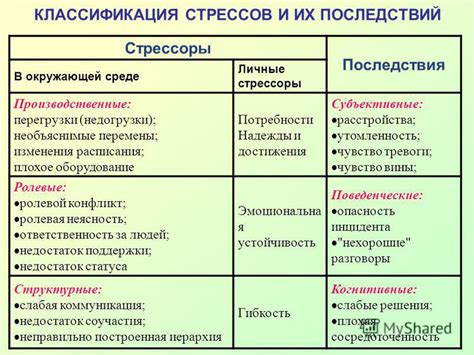 Стрессоры и сон: взаимосвязь и рекомендации