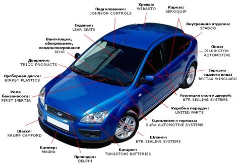 Структура автомобиля