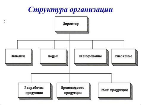 Структура подразделения главного бухгалтера