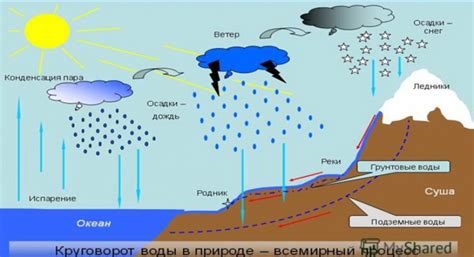 Субрастворимость и осадки