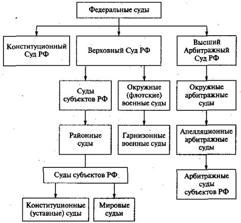 Судебная система на пути изменений