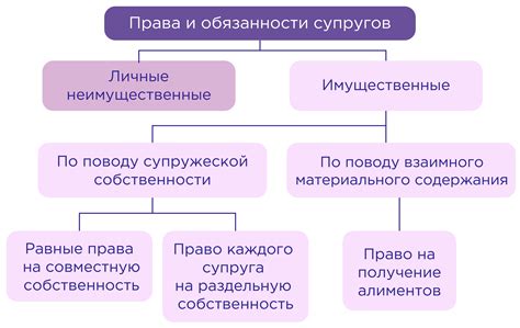 Судьба и обязанности, ставшие непреодолимым преградами