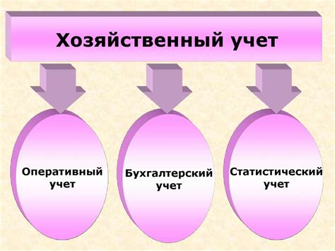 Сущность и значение учета