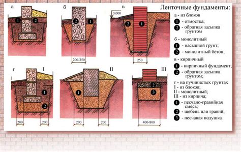 Сферы применения трубных фундаментов