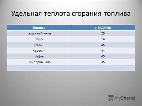 Температура и скорость горения угля
