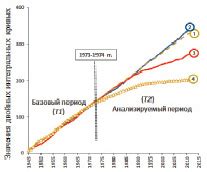 Температура хлебопечи и ее влияние на шум