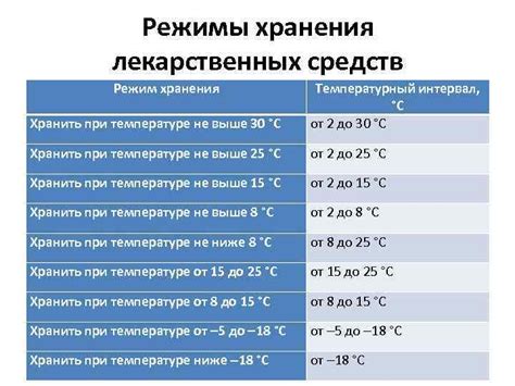 Температурные режимы хранения сока лопуха