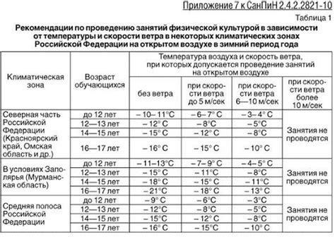 Температурный режим хранения масла