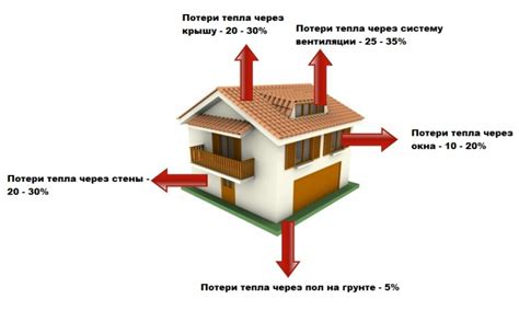 Тепловые потери через пол