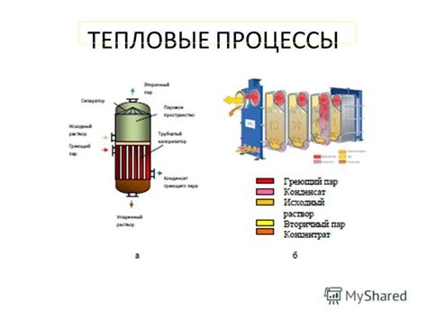 Тепловые процессы