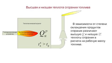 Теплота и кровоток
