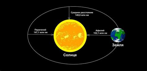 Тепло от солнца и земли