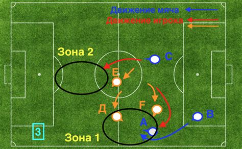 Техника использования плеча в футболе