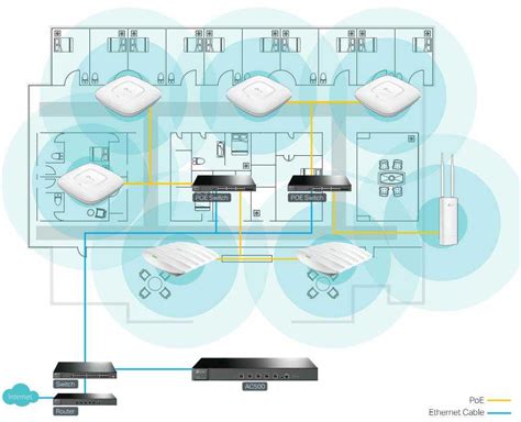 Технические особенности включения точки доступа и их влияние на wifi