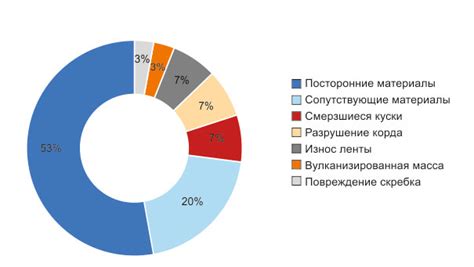 Технические причины разрыва звонка