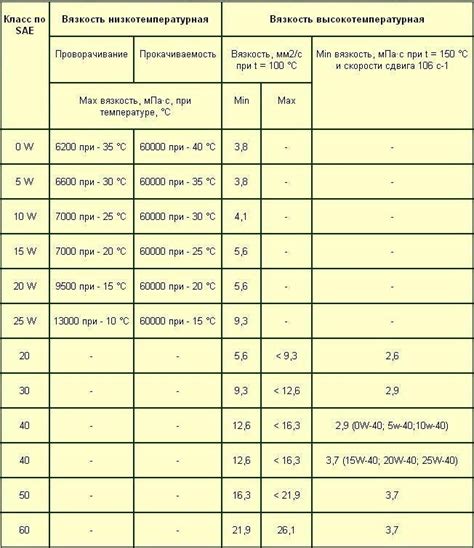 Технические характеристики сливочного масла и смазки