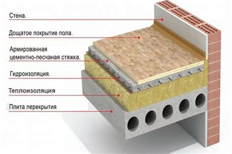 Типы покрытий и их влияние на восстановление