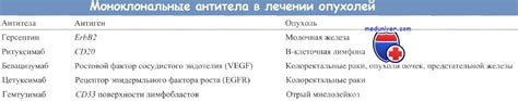 Токсичность гипса и ее последствия