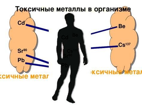 Токсичные составляющие зеленки