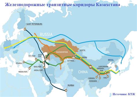 Транзитные пути и торговые маршруты