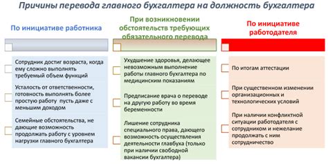 Требования к кандидатам на должность заместителей главного бухгалтера