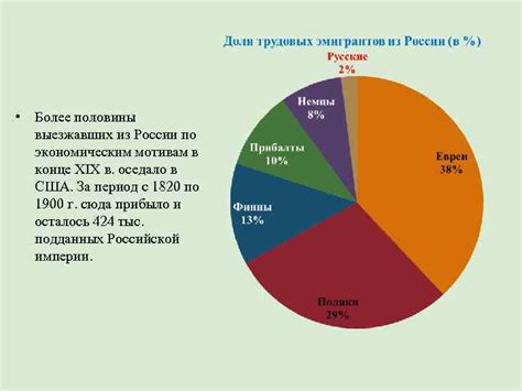 Трудовая эмиграция: специализация и достижения армян в различных отраслях
