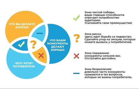 Убеждение в своей значимости и способностях