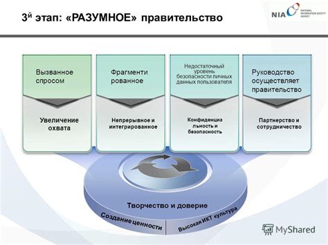 Увеличение безопасности данных