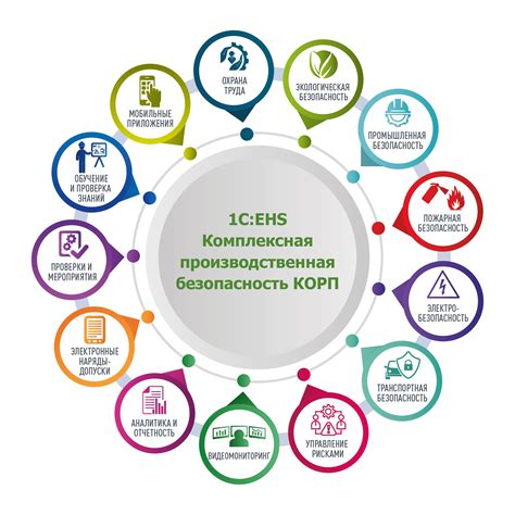 Увеличение безопасности и контроля