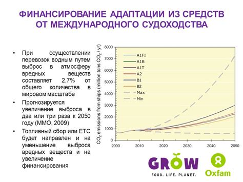 Увеличение выброса вредных веществ
