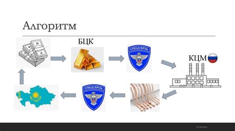 Увеличение доходности сельскохозяйственных хозяйств