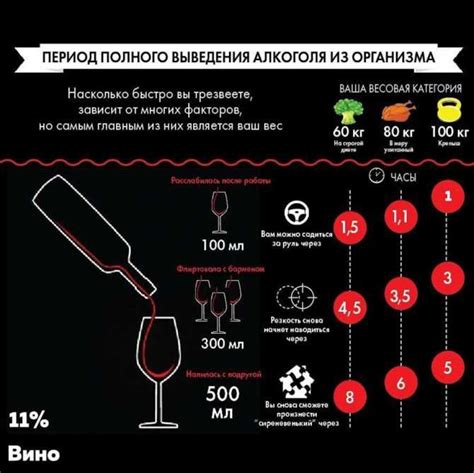 Увеличение содержания алкоголя в крови